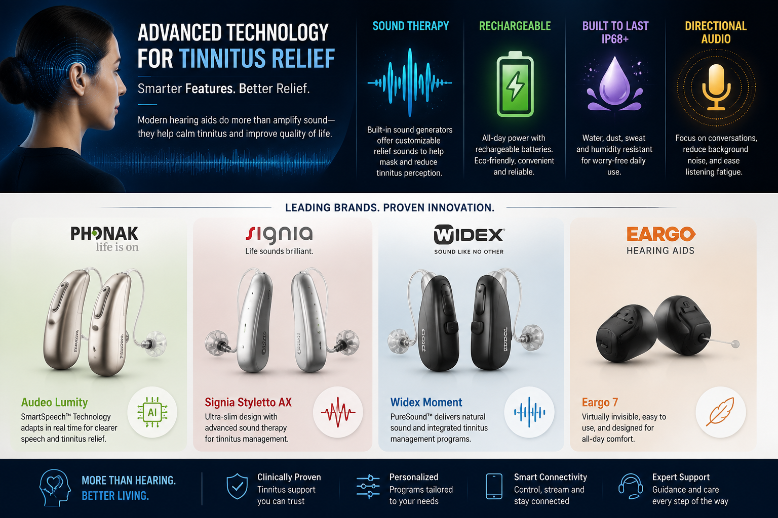 Which Hearing Aid Brands Work Best for Tinnitus Relief?