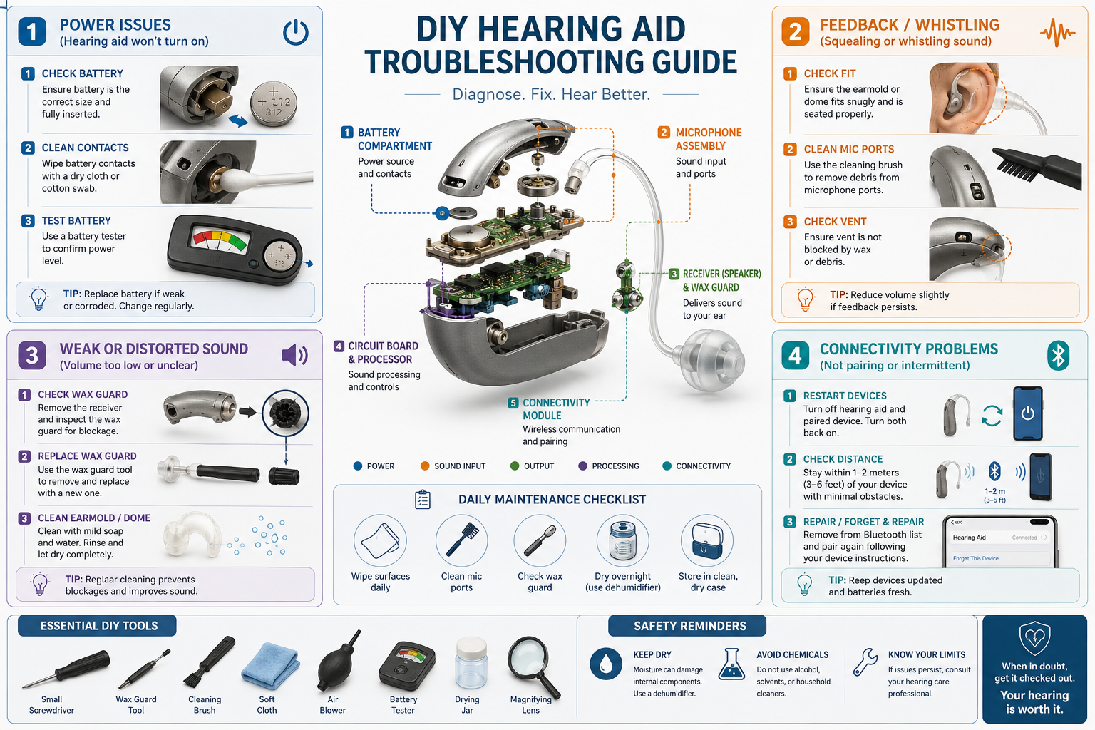 How Can I Troubleshoot Common Hearing Aid Problems at Home?