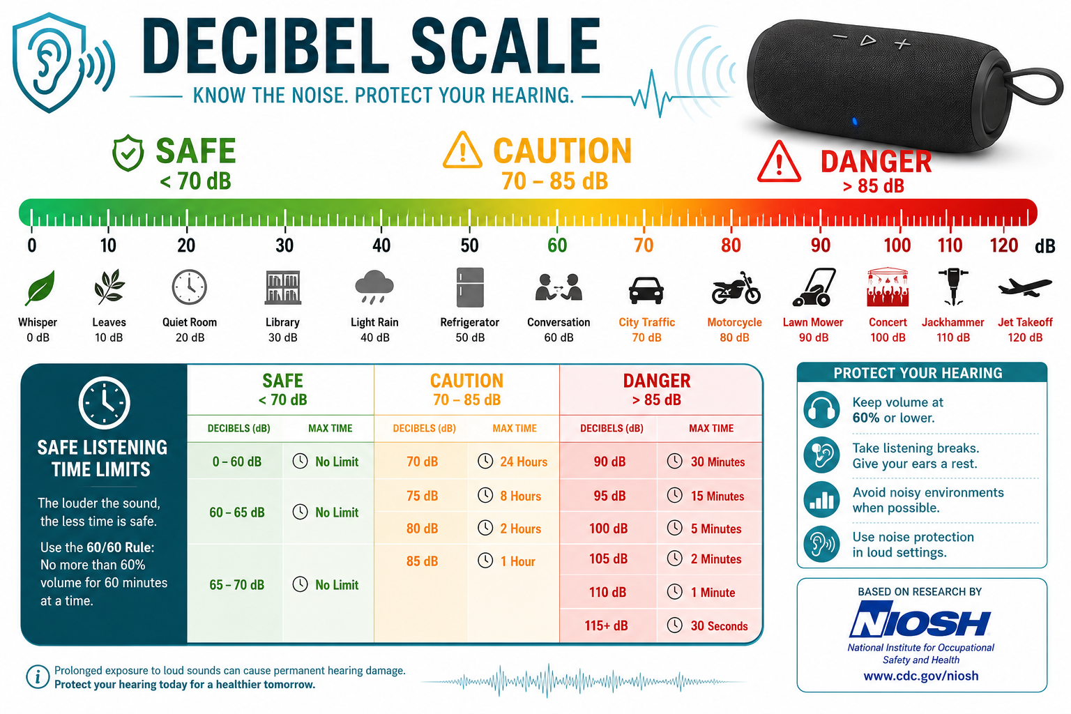 What's a Safe Decibel Level for Listening to Music?